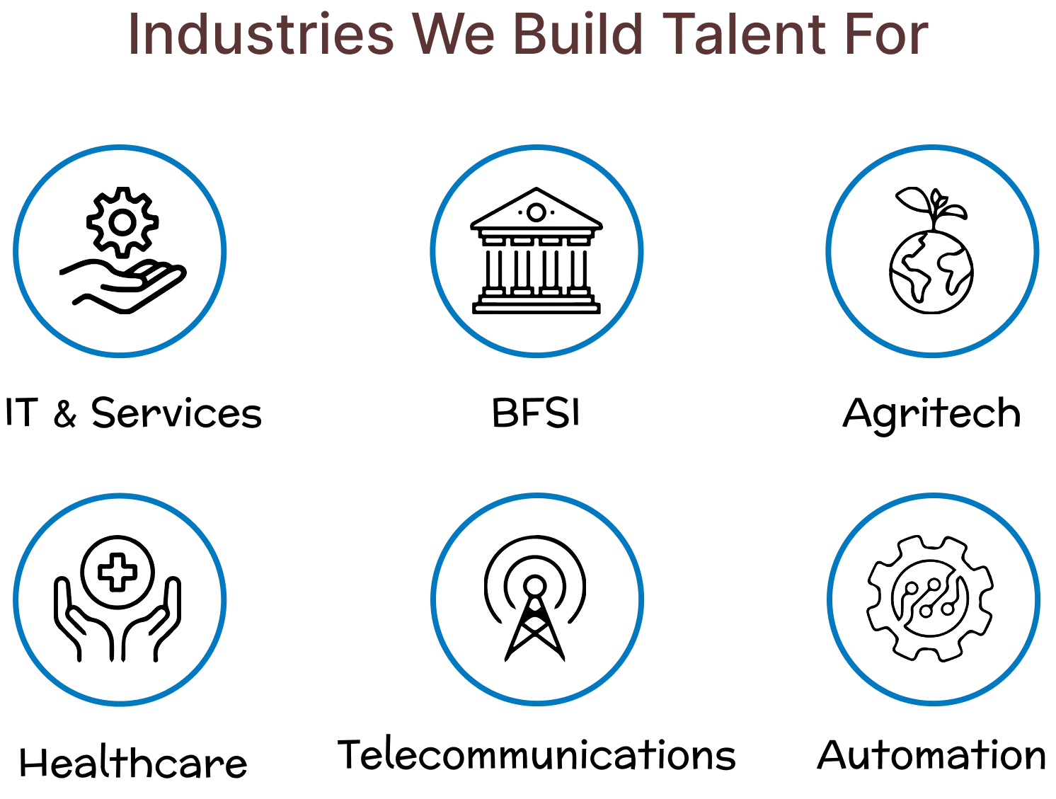 Core Industries we provide talent solutions 

